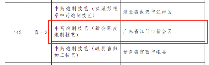 喜讯！新会陈皮炮制技艺正式入选国家级非遗名录！