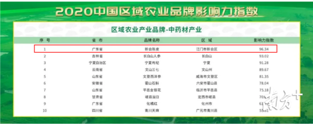 重磅 || 柑沁园喜获 [指定产品] 称号，华丽亮相博鳌国际峰会！