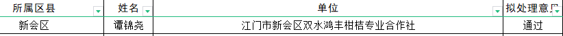 新之宝年终总结：充实的2021，崭新的2022！