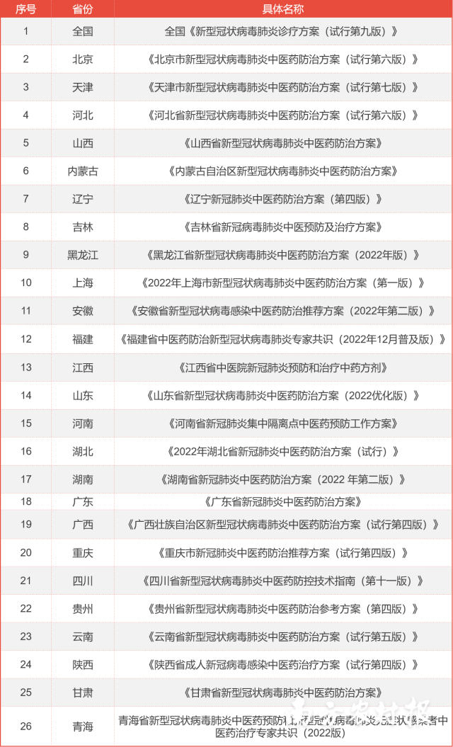 新会陈皮全国第一！25个省市都在用陈皮！